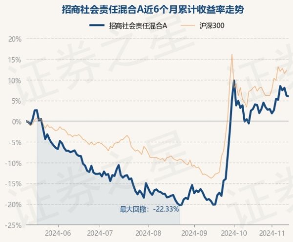 开yun体育网较前一来昔日下落0.14%-开云平台网站皇马赞助商| 开云平台官方ac米兰赞助商 最新官网入口
