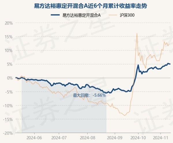 云开体育累计净值为2.485元-开云平台网站皇马赞助商| 开云平台官方ac米兰赞助商 最新官网入口